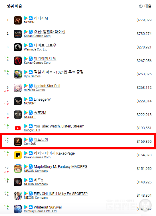 제노니아 애플 구글 합산 예상 매출 /앱매직(Appmagic.rocks)