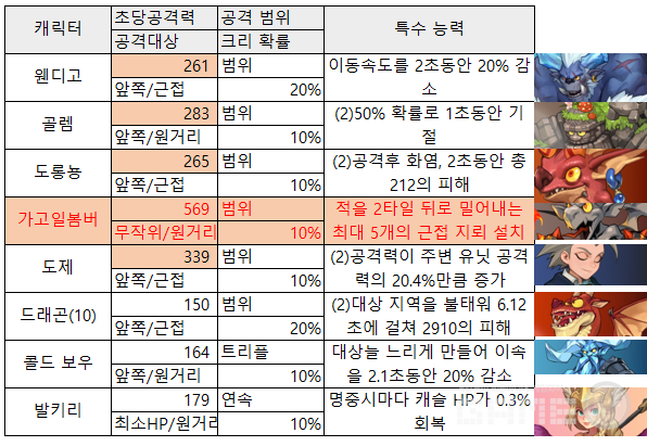디펜스 더비 /게임와이 편집