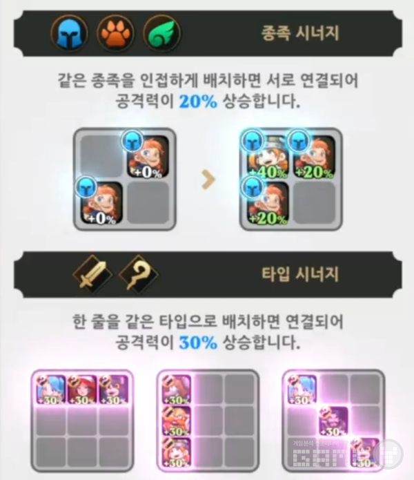 종족보다는 타입 시너지가 더 크다. 디펜스 더비 /크래프톤