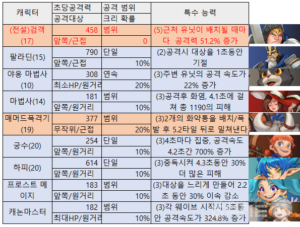 디펜스 더비 /게임와이 편집