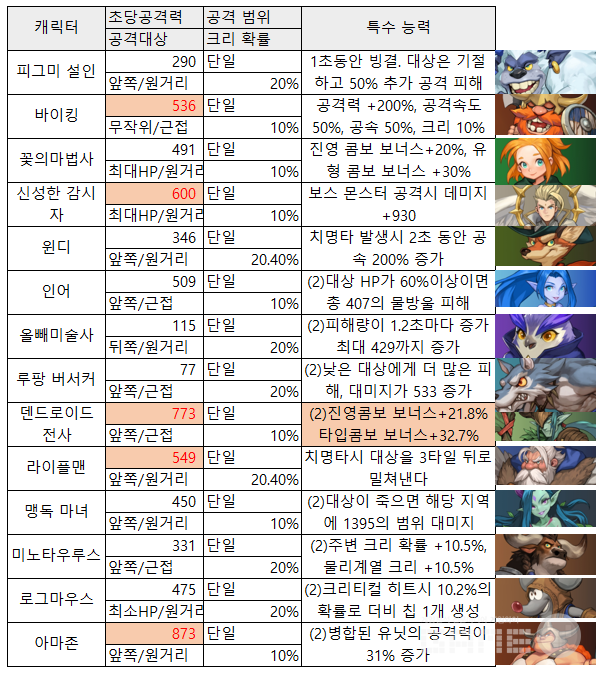 디펜스 더비 /게임와이 편집