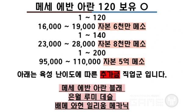 성행중인 메이플스토리 대리 광고