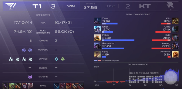 /네이버 e스포츠