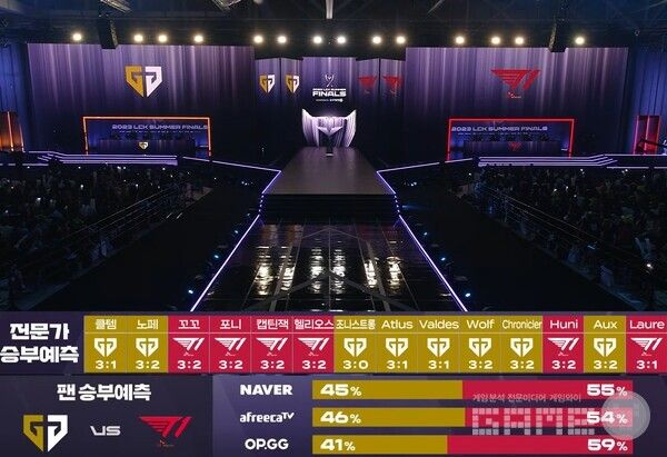 대부분의 사람들이 결승전에서의 접전을 예상했다 / 출처 LCK 공식 유튜브