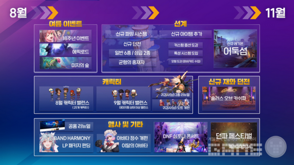 던파 하반기 업데이트 계획