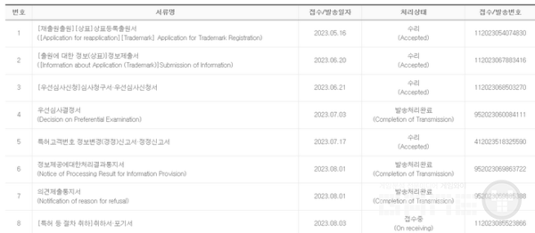 스타필드 상표권 취하 포기서 제출 &nbsp;/ 한국특허정보원 KIPRIS