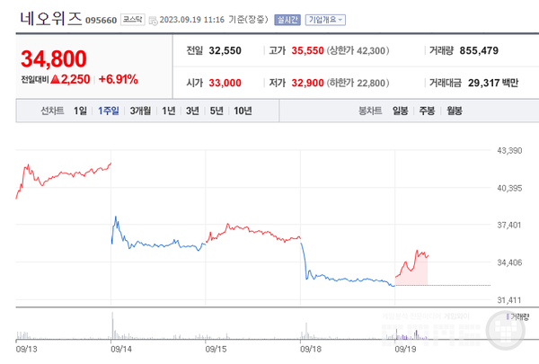 주가변동 /네이버증권