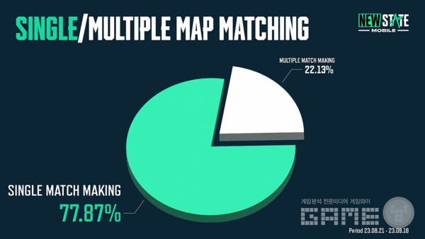 뉴스테이트 모바일 매칭 컨디션 /크래프톤