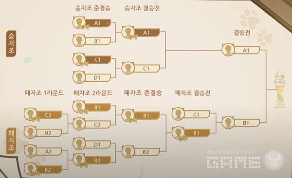 '원신'&nbsp;e스포츠 대회 ' 대진표