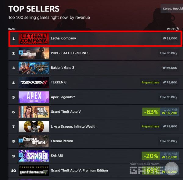 스팀 매출 순위&nbsp;