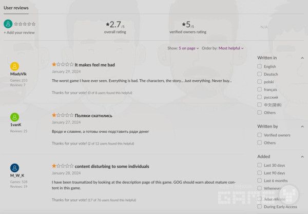 GOG 게임 페이지가 별 1개짜리 리뷰로 가득 채웠다