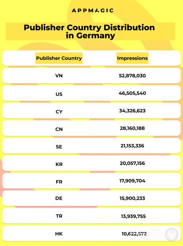 /앱매직(appmagic.rocks)