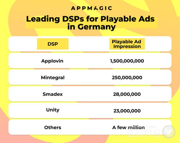 /앱매직(appmagic.rocks)