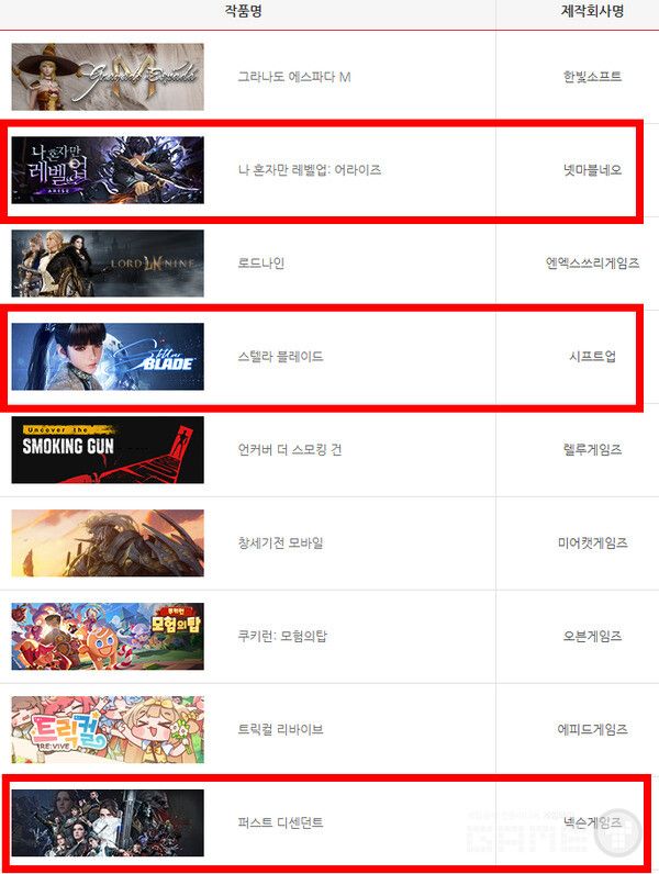 2024 게임대상 본상 후보