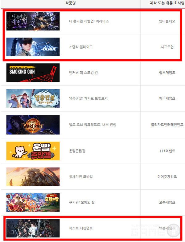 2024 게임대상 인기상 후보