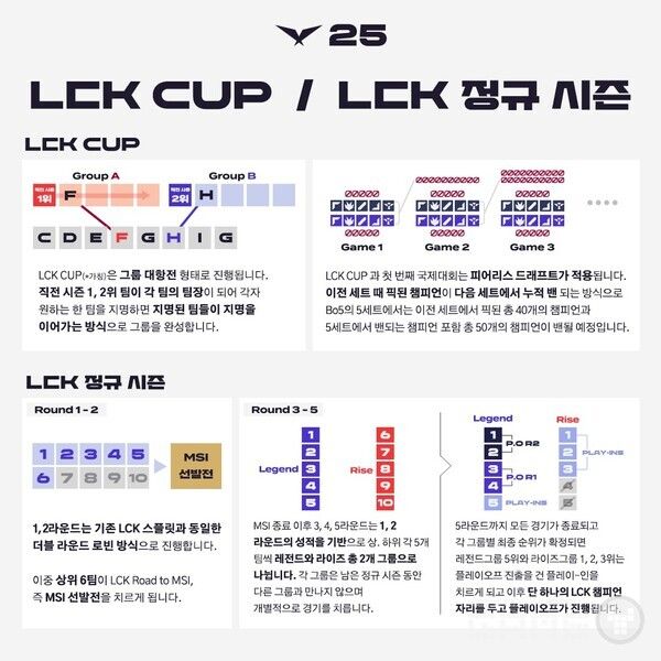 2025 LCK 구조 개편 방안 /LCK