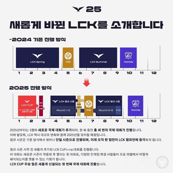 2025 LCK 구조 개편 방안 /LCK