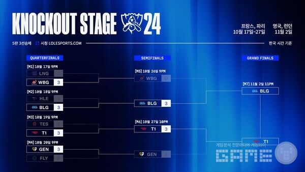 2024 LoL 월드 챔피언십 녹아웃 스테이지 대진 및 일정 /라이엇 게임즈 이스포츠