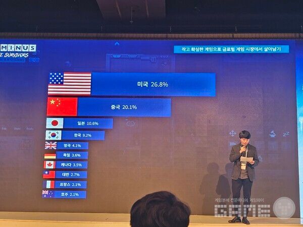 시상식의 말미를 장식한 작년 수상자들의 쇼케이스 /게임와이 촬영