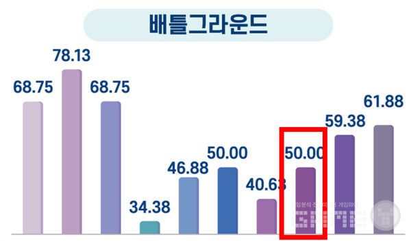 청각장애인 게임 접근성 개선 방안 연구 자료