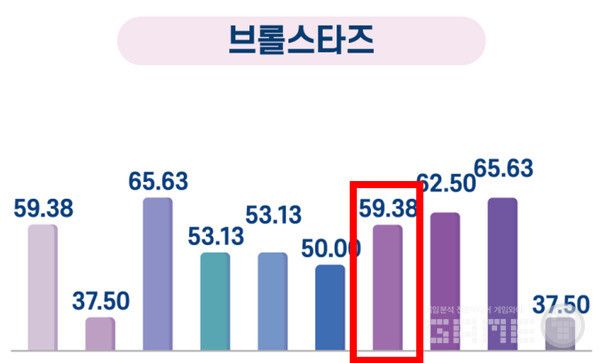 청각장애인 게임 접근성 개선 방안 연구 자료