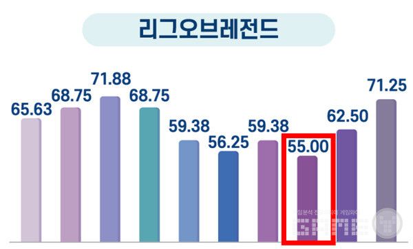 청각장애인 게임 접근성 개선 방안 연구 자료