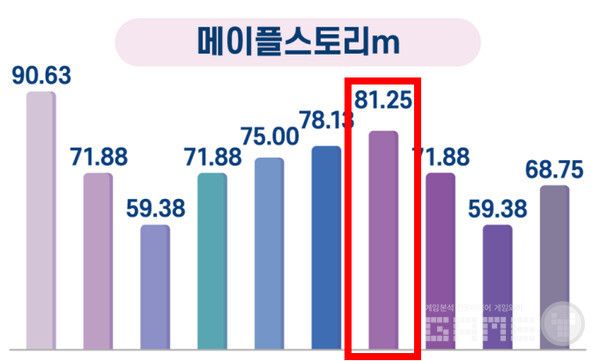 청각장애인 게임 접근성 개선 방안 연구 자료