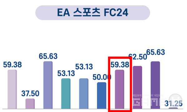청각장애인 게임 접근성 개선 방안 연구 자료