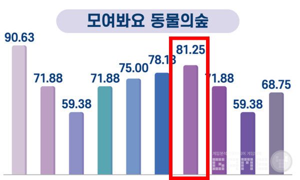 청각장애인 게임 접근성 개선 방안 연구 자료