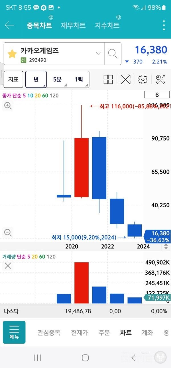 카카오게임즈 주가 추이 /키움
