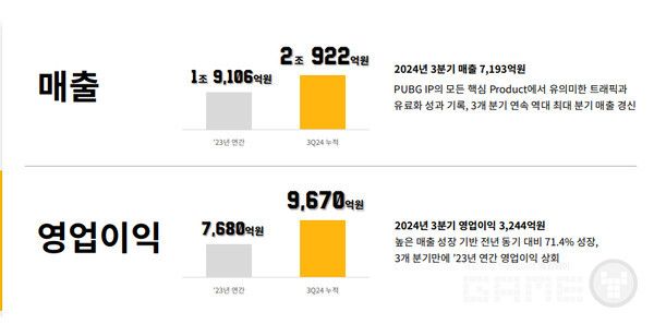 3분기 실적 / 크래프톤 IR