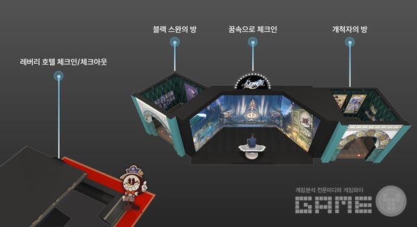 붕괴 스타레일 호텔 이벤트 경험 순서 /호요버스