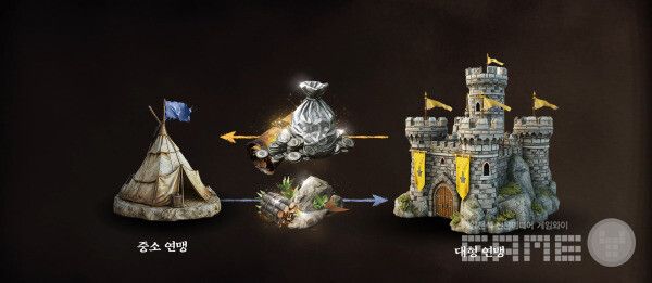 아스달 연대기 /넷마블