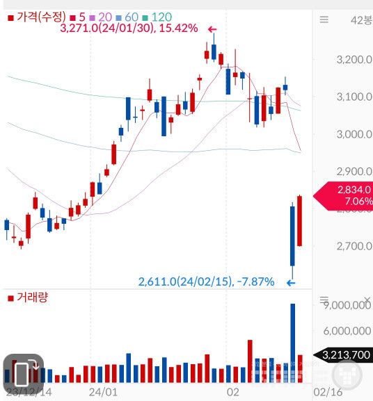16일자 반다이남코홀딩스 주가 추이 /삼성