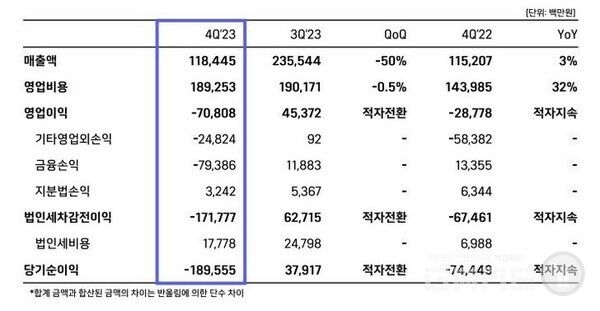 위메이드 2023년 4분기 실적 /IR보고서
