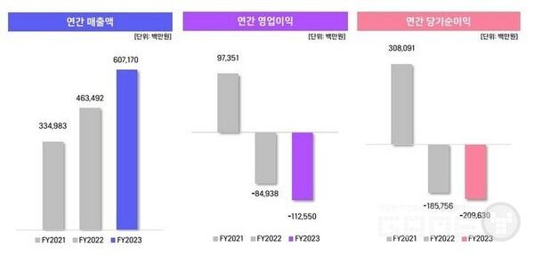 위메이드 2023년 4분기 실적 /IR보고서