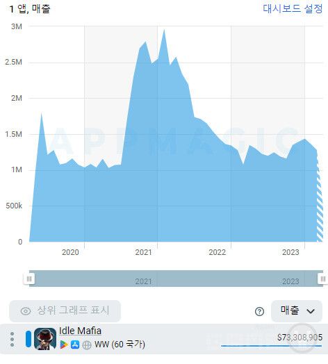 센추리게임즈 /앱매직(appmagic.rocks)