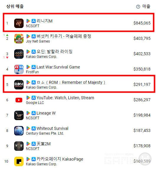 4일자 구글 애플 합산 예상 매출 /앱매직(appmagic.rocks)