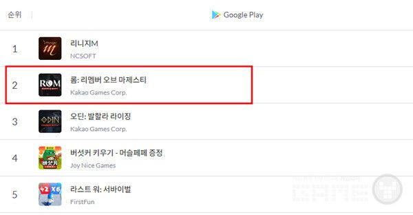 구글플레이 매출 순위 /모바일인덱스
