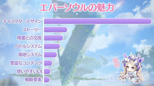 에버소울의 매력, 캐릭터 디자인이 압도적이다. /카카오게임즈