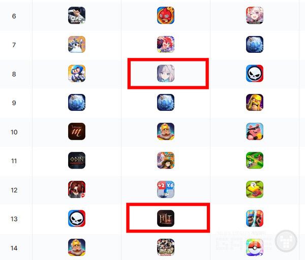 일본 애플 매출 순위 /모바일인덱스