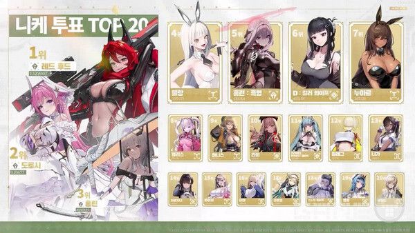 니케 인기 투표 1등은 레드 후드 /시프트업