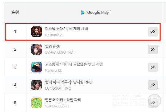 인기 순위 /모바일인덱스