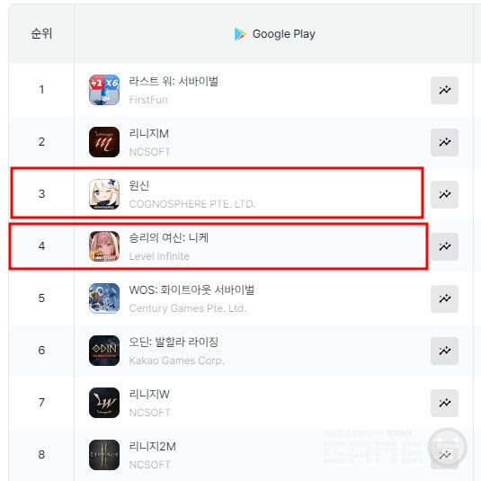 구글플레이 매출 순위 /모바일인덱스
