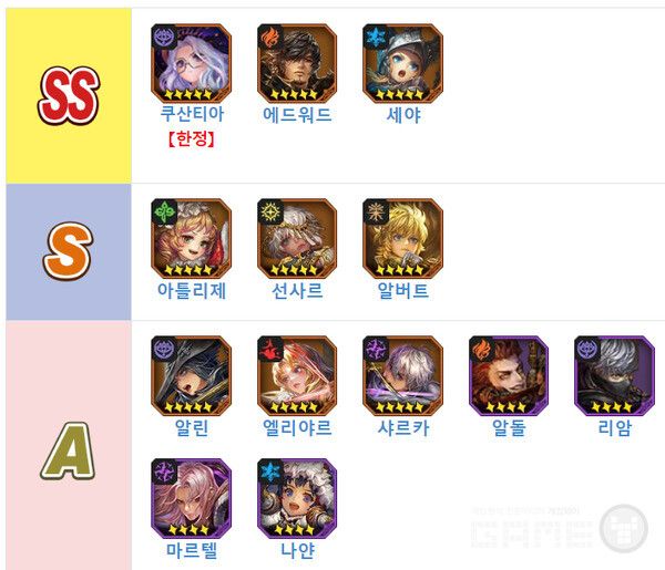 altema.jp크산티아, 에드워드, 세이야를 SS로 꼽은 일본 매체. 산사르가 S등급이다 /altema.jp