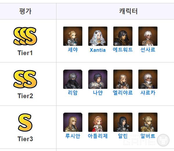 리암과 나얀은 4성급이지만 SS급 캐릭터로 꼽힌다. 별이되어라2 등급표 /kamigame.jp