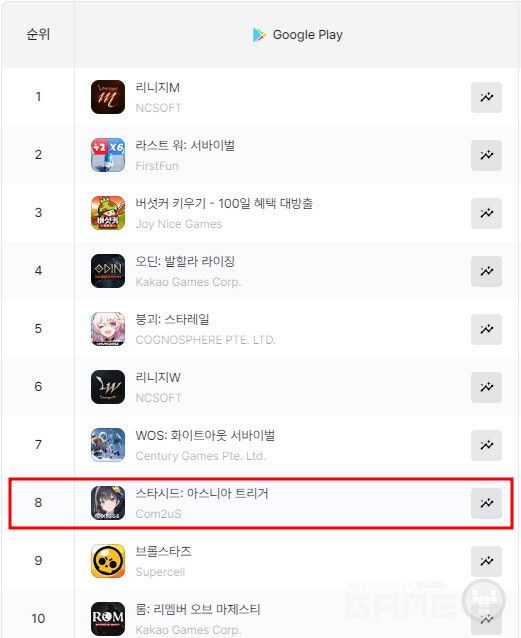 구글플레이 매출 순위 /모바일인덱스