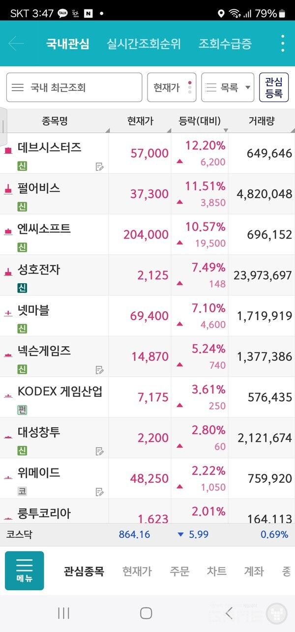 10일 게임 관련주 종가 /키움