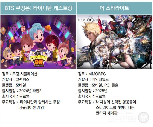 컴투스 신작 라인업 /컴투스 IR