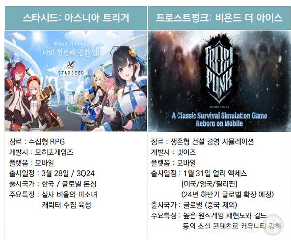 컴투스 신작 라인업&nbsp;/컴투스 IR